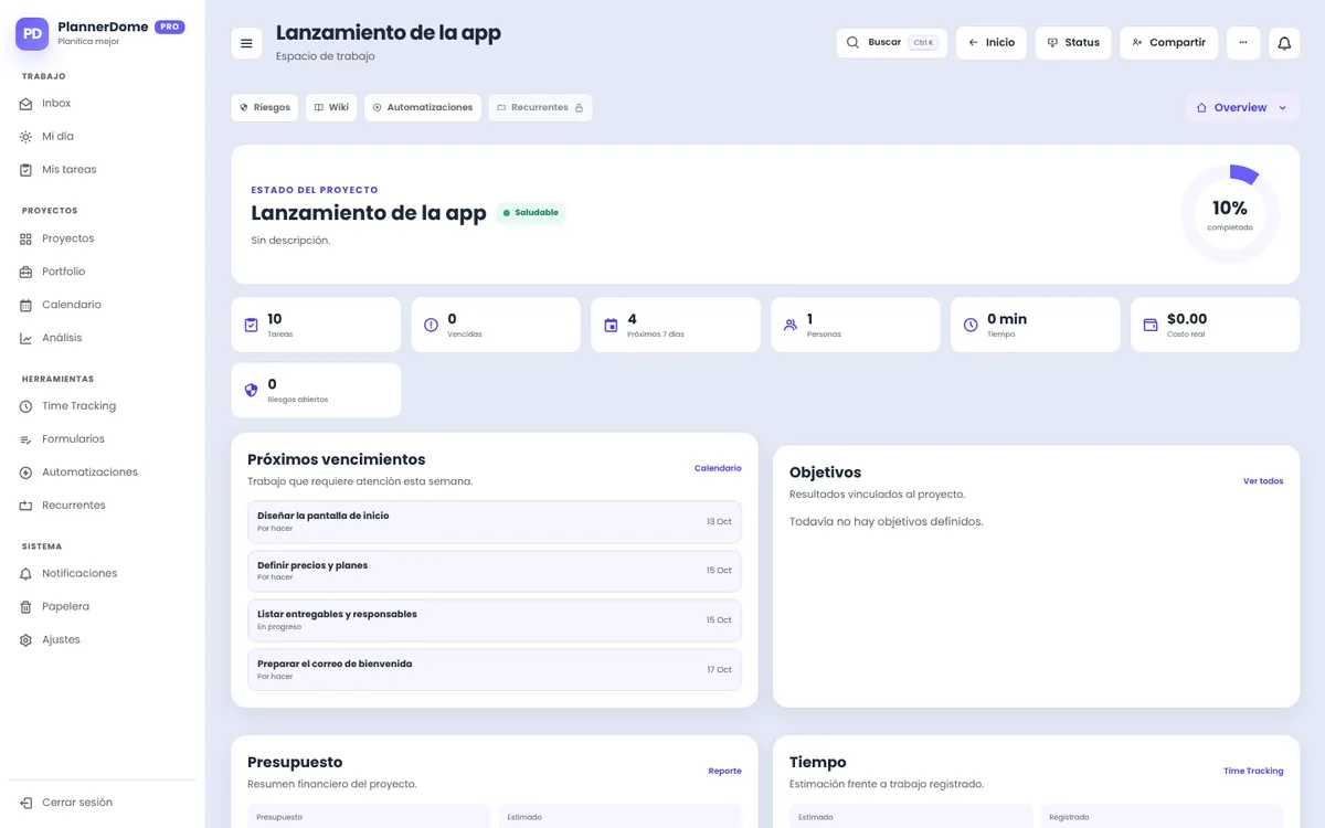 Panel de resumen de un proyecto con métricas de avance